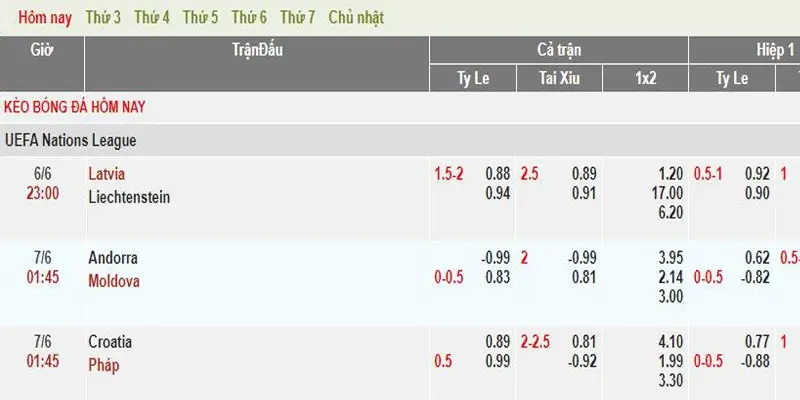 Minh họa cách đánh cược chấp 1x2 tại trận Andorra vs Moldova
